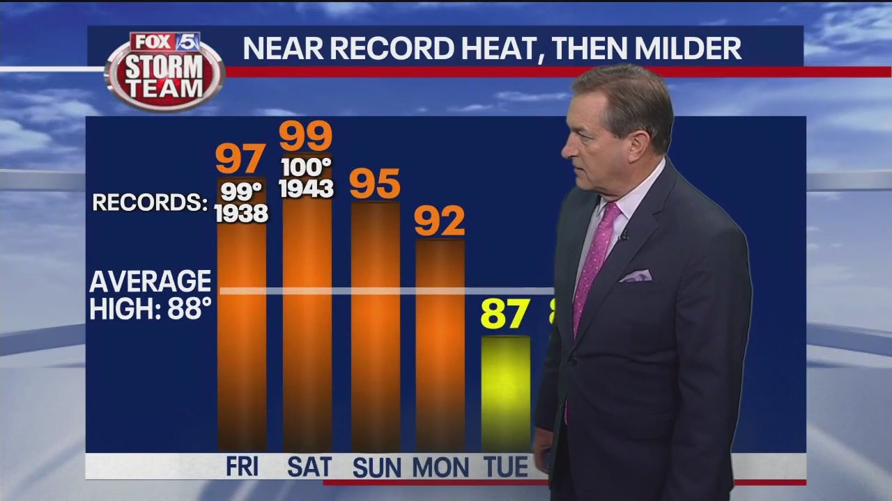 Thursday evening forecast
