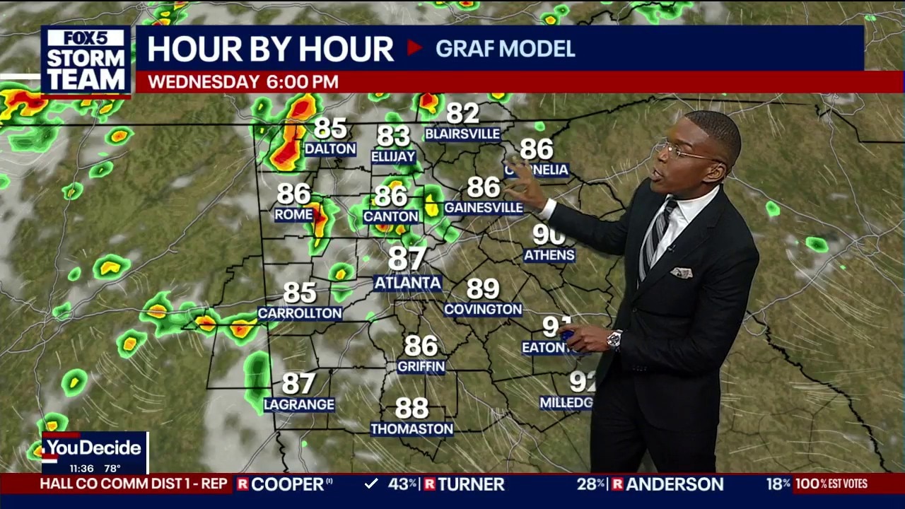 Tuesday night forecast