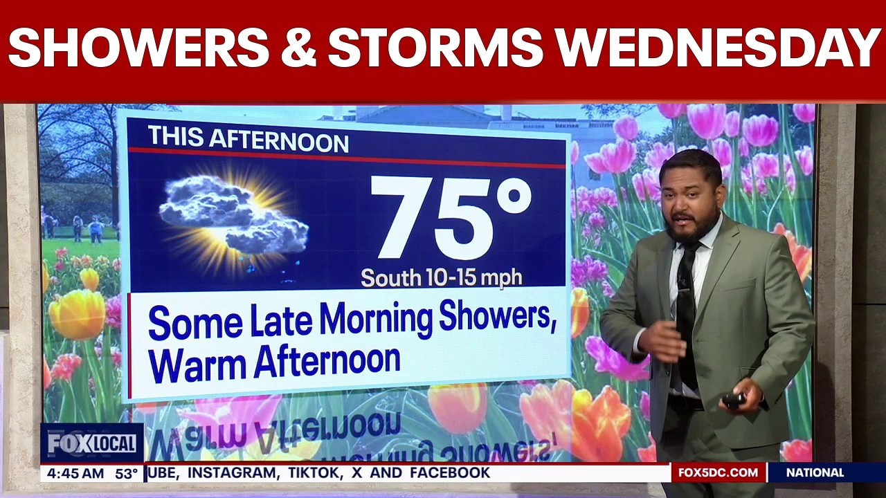 DC weather: Showers, thunderstorms possible Wednesday