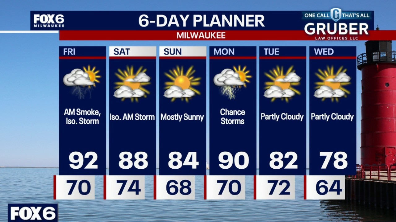 Weather Webcast with Stephanie Barichello