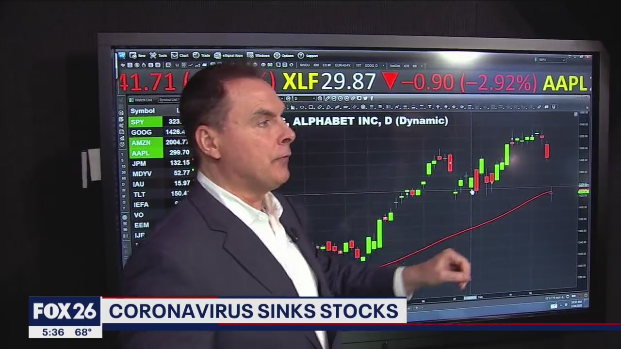 Dow dips amid coronavirus scare