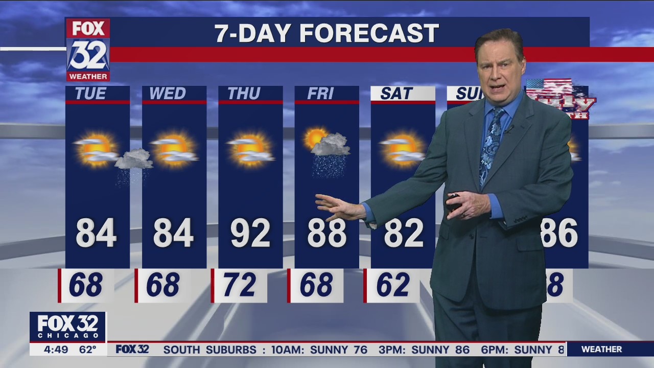 Morning forecast for Chicagoland on June 28th