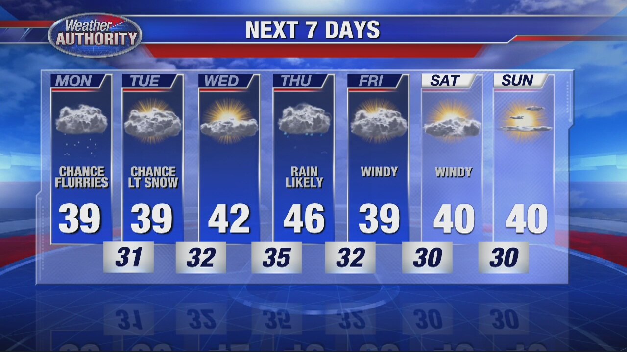 Monday Weather Outlook