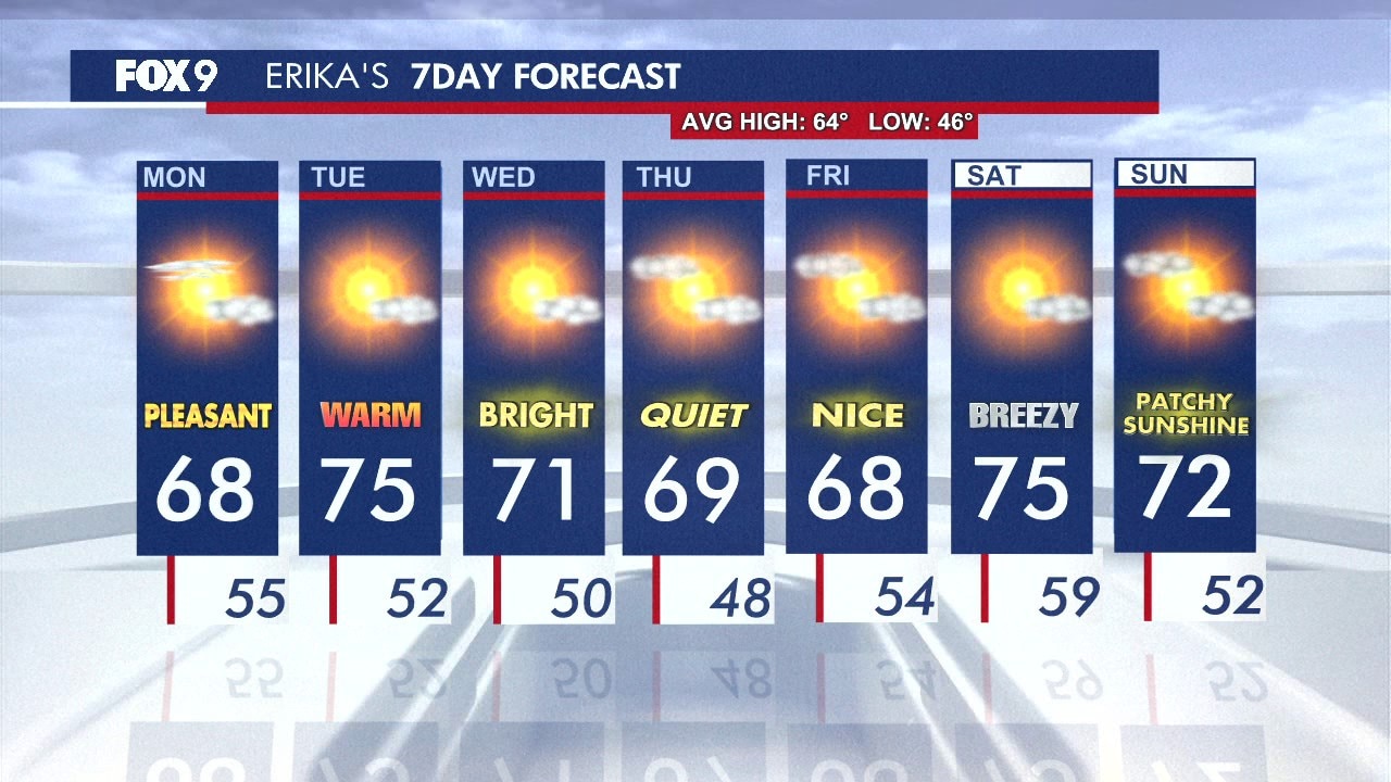MN weather: Pleasant fall week ahead