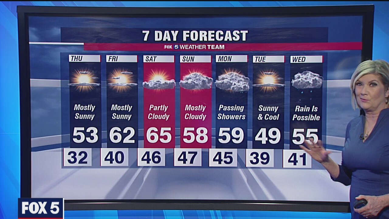 FOX 5 evening weather