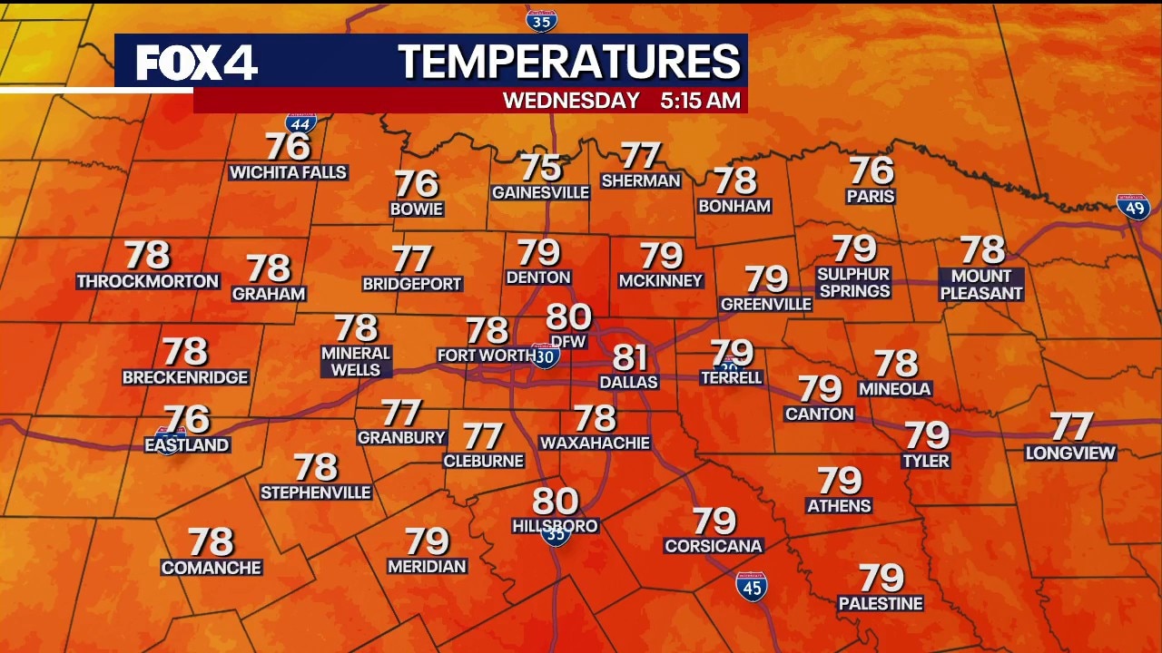 Dallas weather: October 14 morning forecast