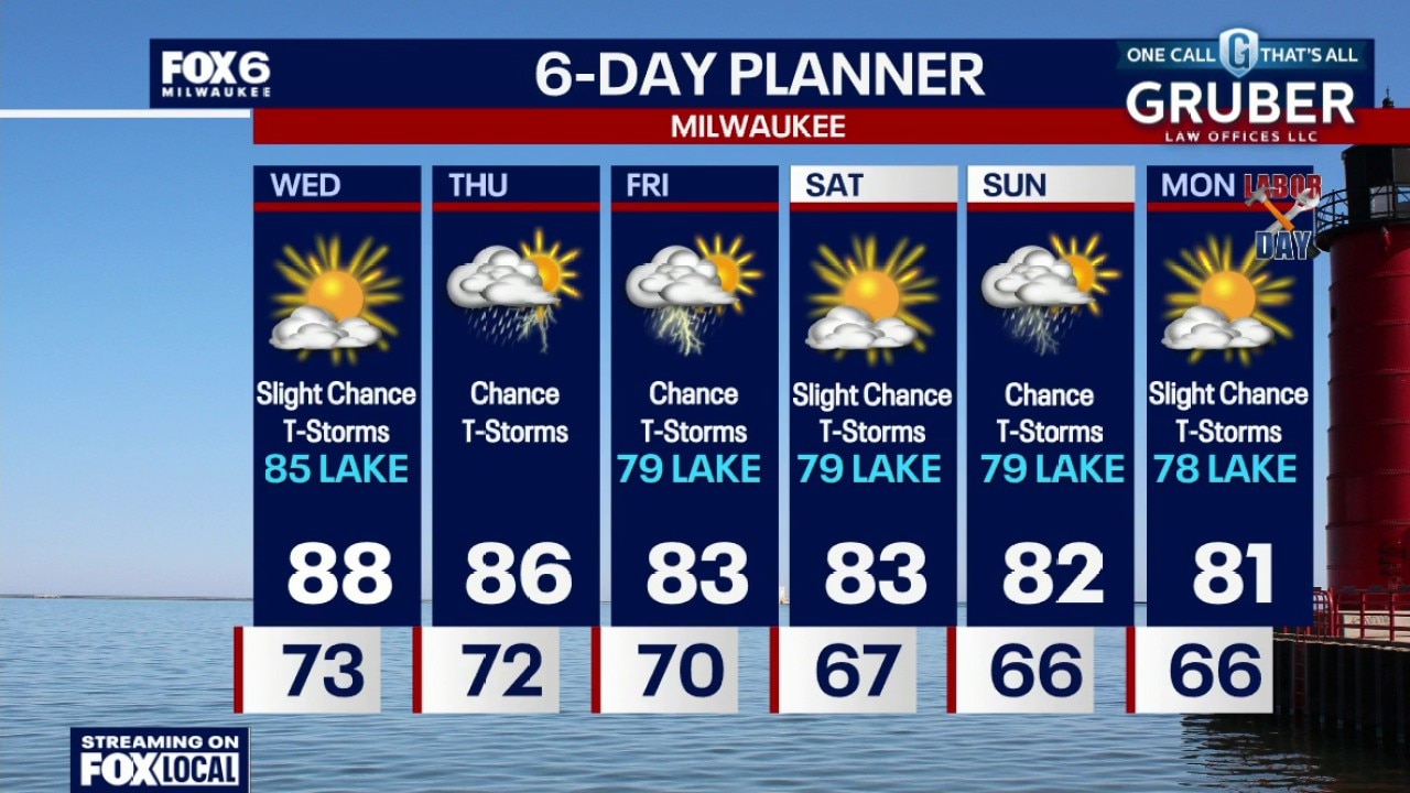 Milwaukee weather: Extreme humidity continues