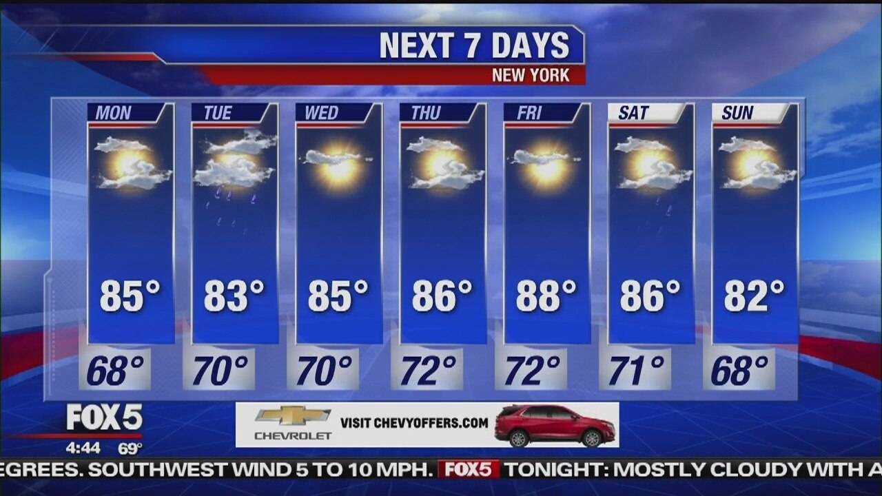 Monday, June 24, 2019 Weather Forecast
