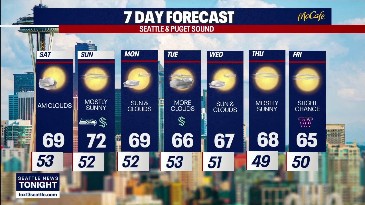 Seattle weather: A nice weekend to start October