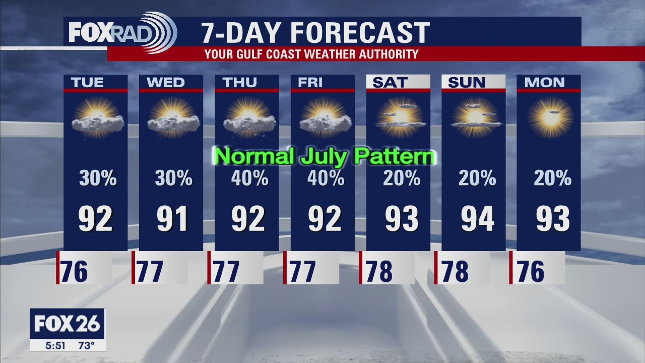 Monday Evening Weather Forecast