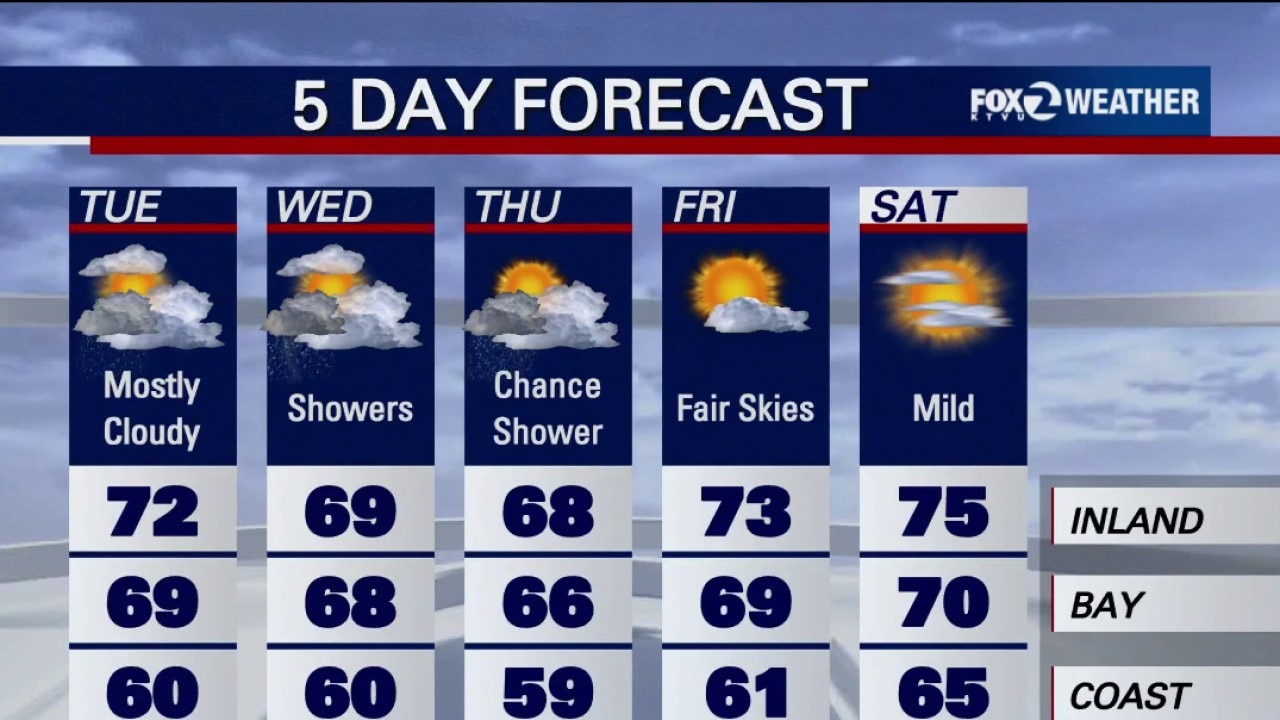 First fall rain hits the Bay Area tonight