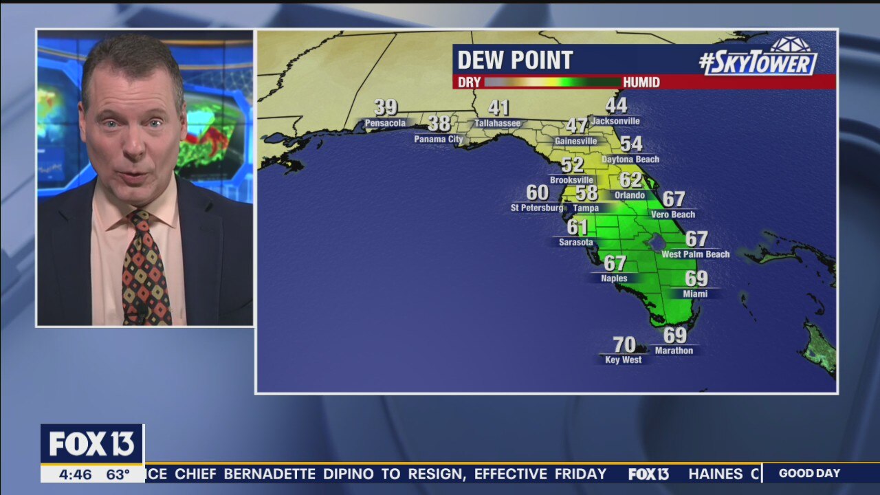 Thursday morning forecast