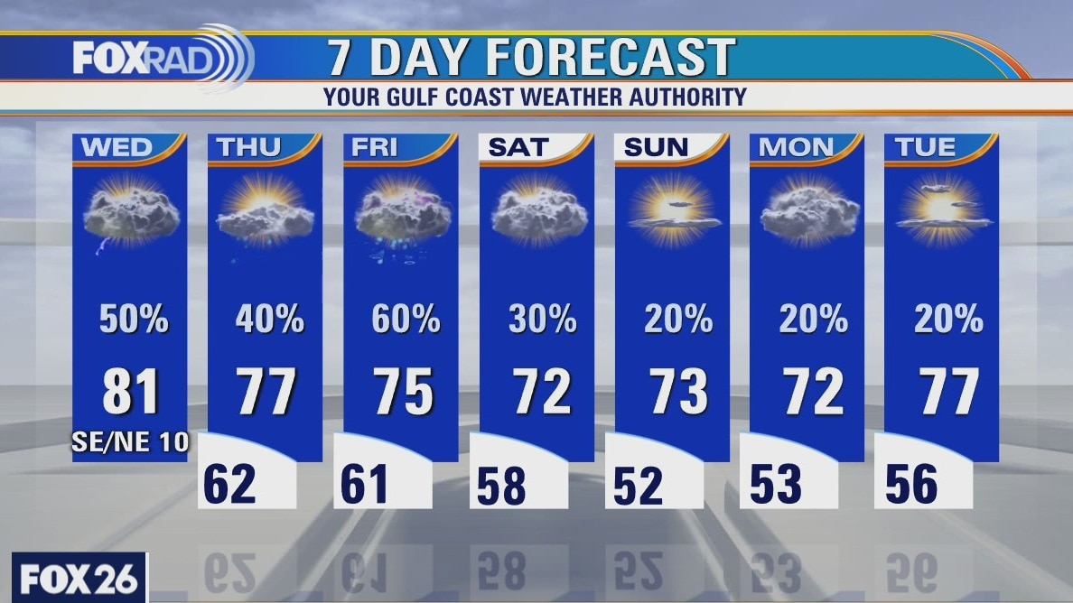 Wednesday weather forecast