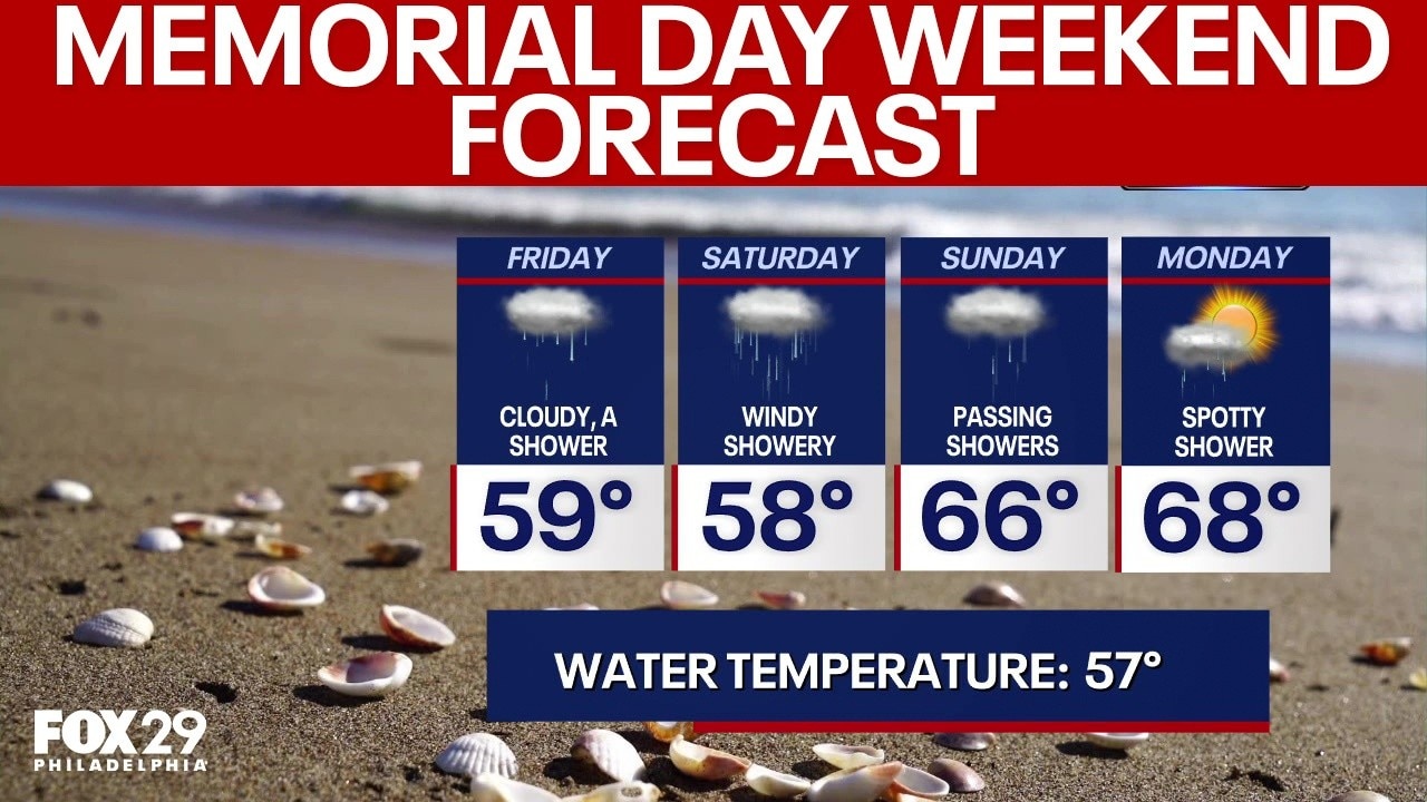 Philadelphia weather: Memorial Day weekend forecast