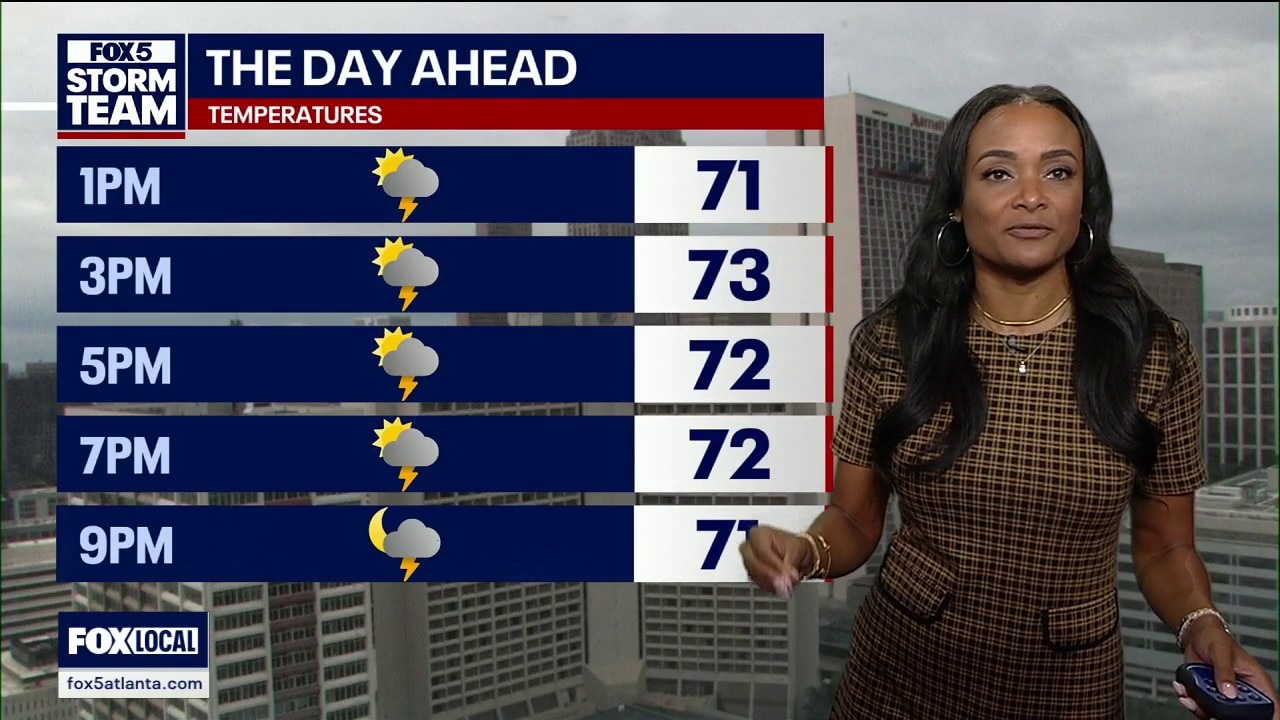 Tuesday midday weather forecast