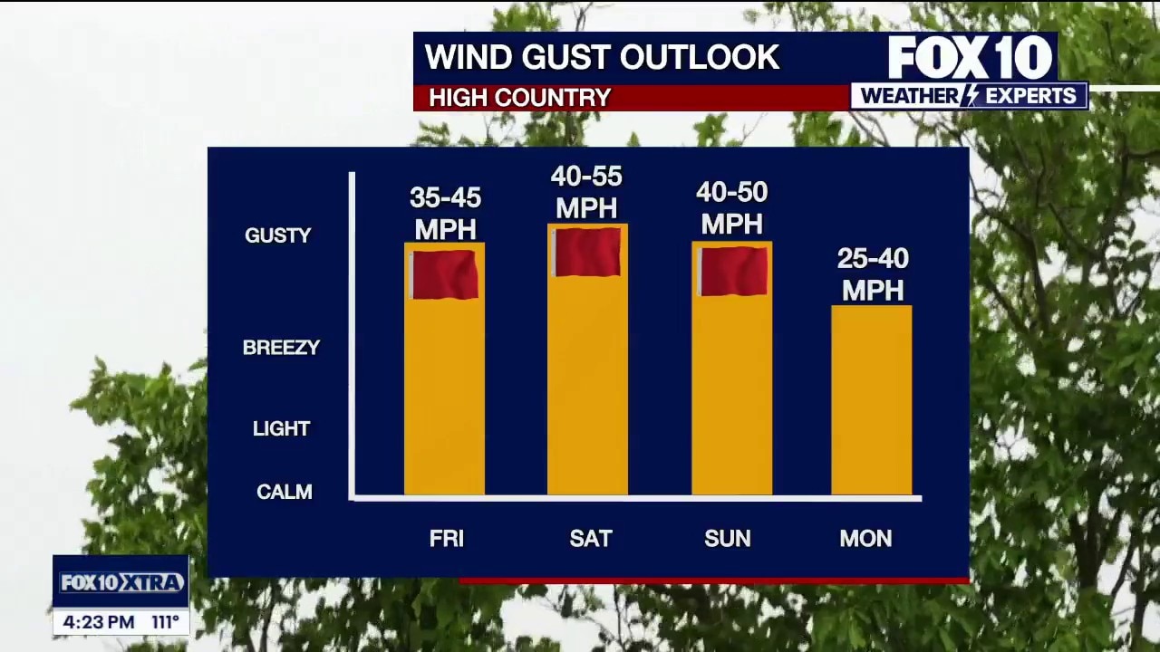 Fire danger is high this weekend in Arizona