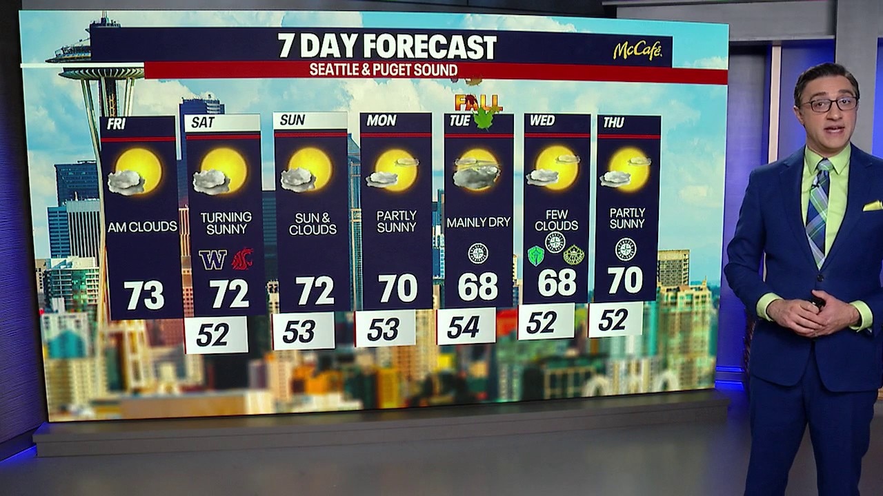 Seattle weather: Weekend will have morning low clouds to afternoon sunshine