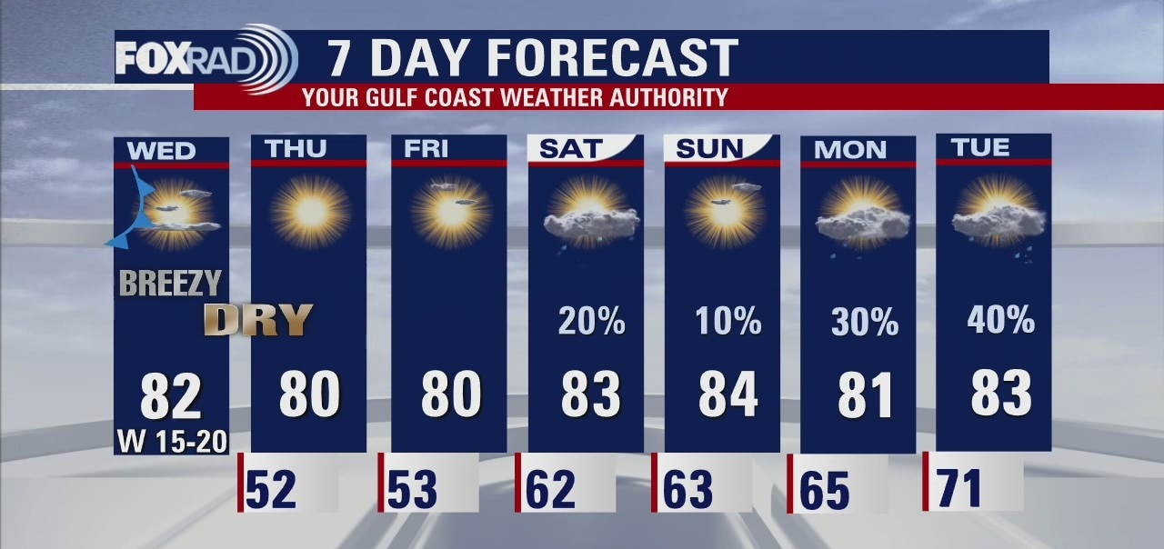 Noon weather forecast with Meteorologist Mike Iscovitz