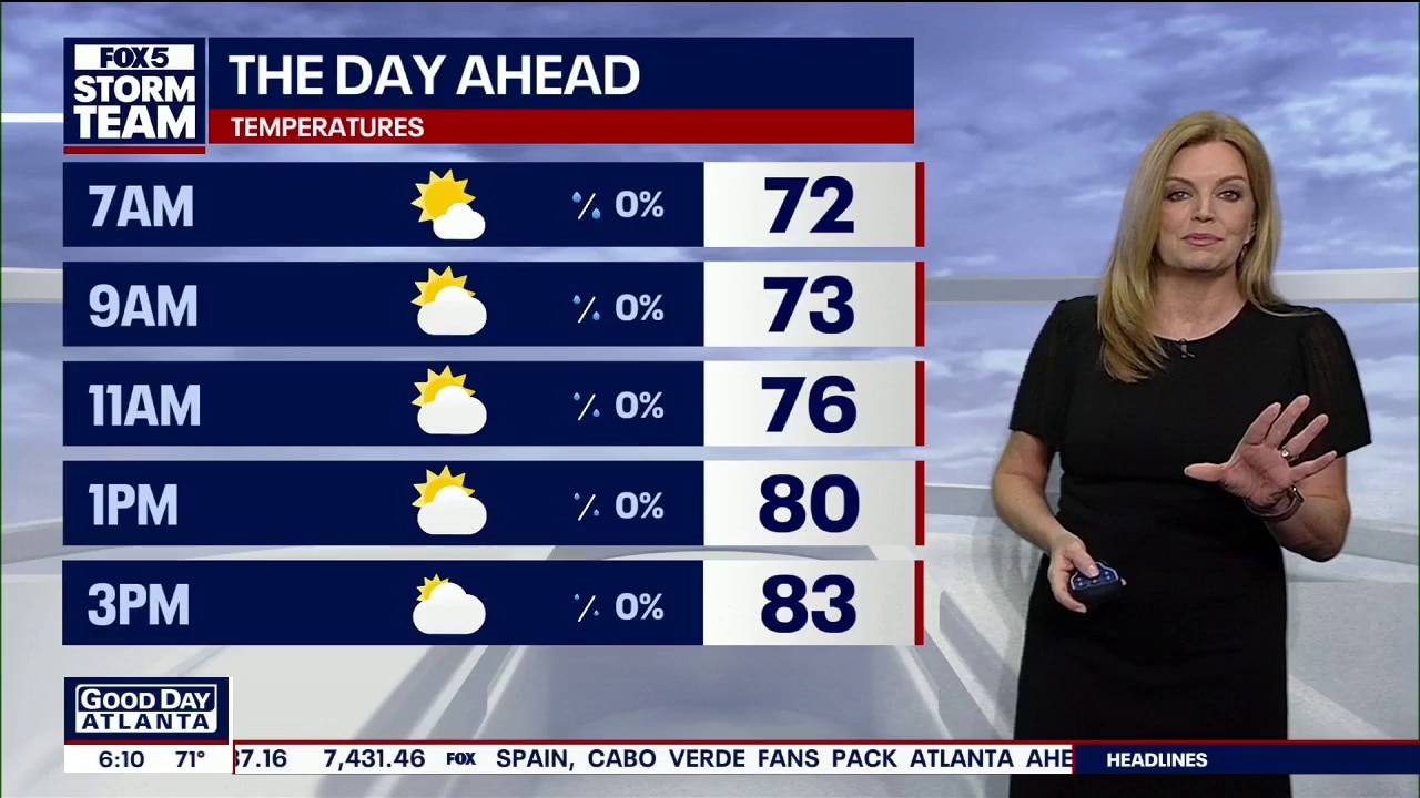 Metro Atlanta weather: Pleasant World Cup weather before rain returns