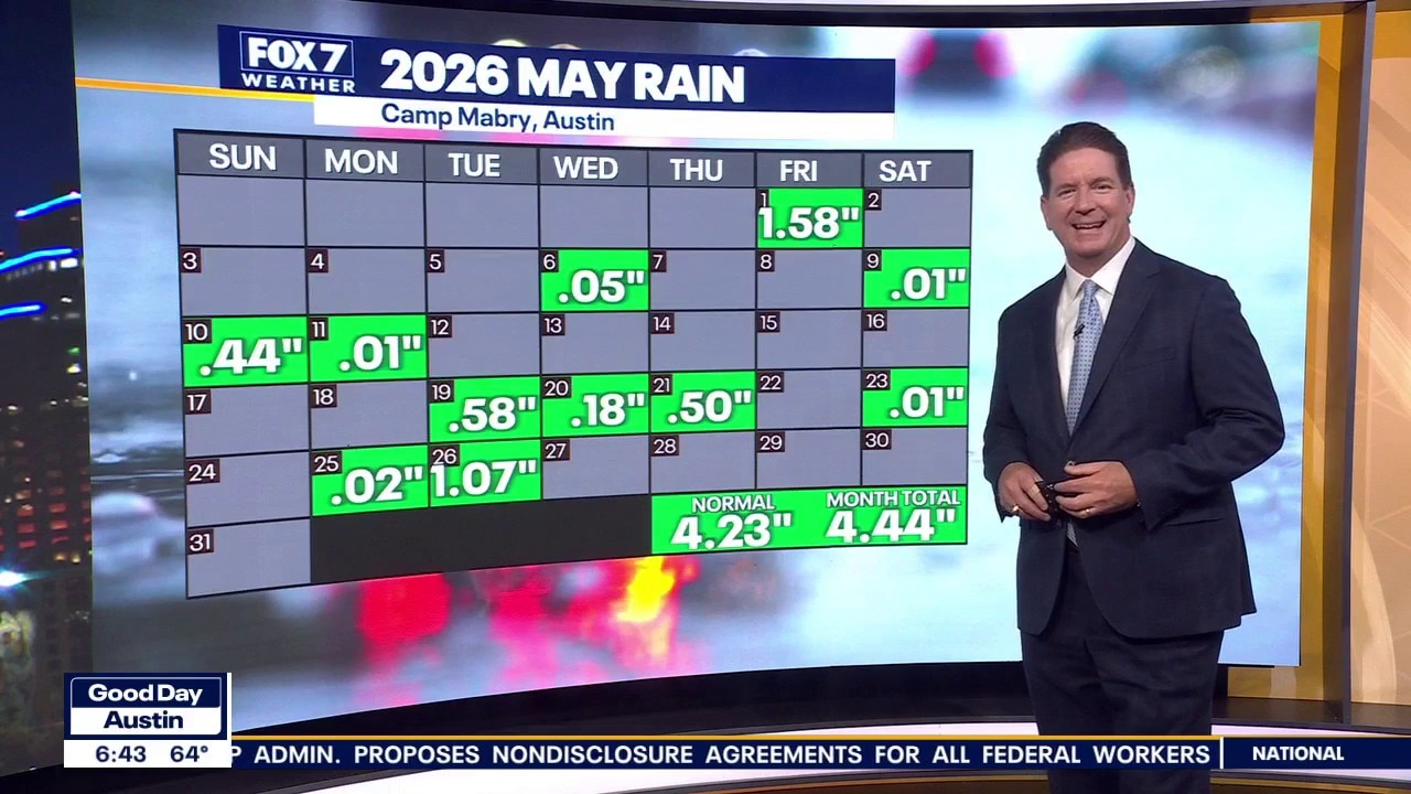 Austin weather: Will we see more rain?