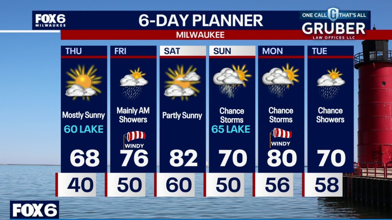 Weather Webcast with Stephanie Barichello