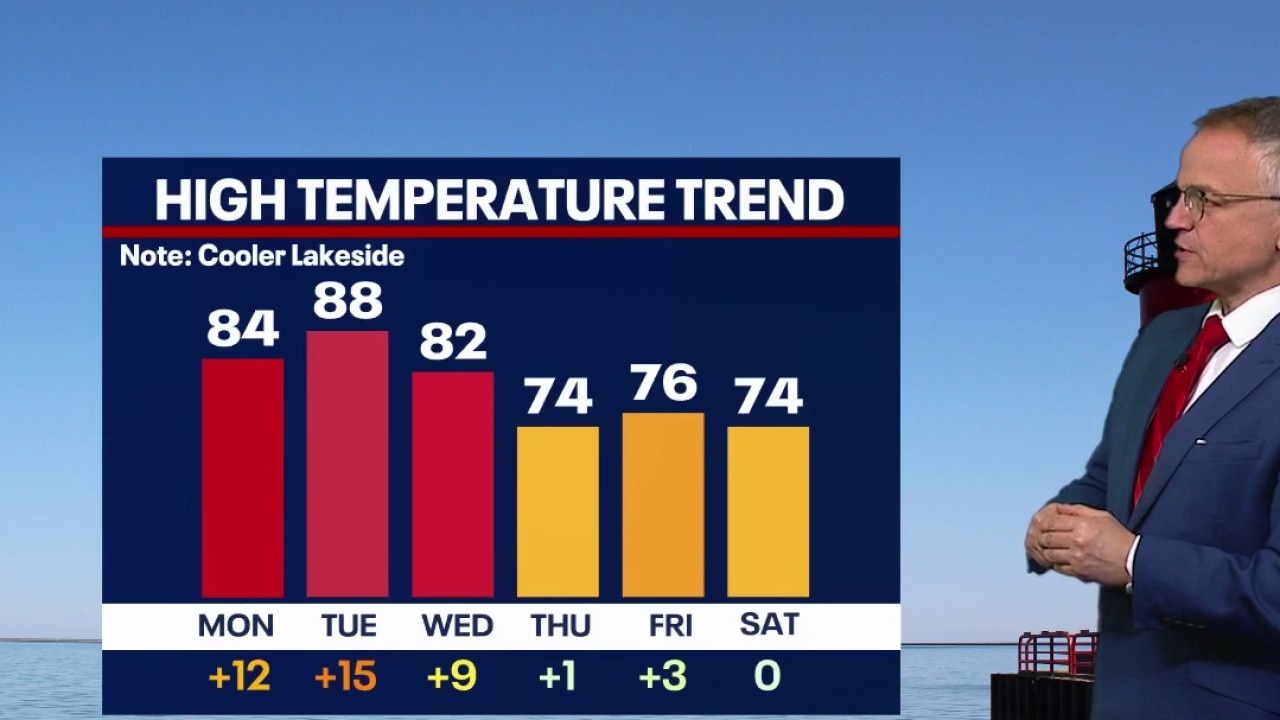 Wisconsin Weather Experts: Summer like temperatures