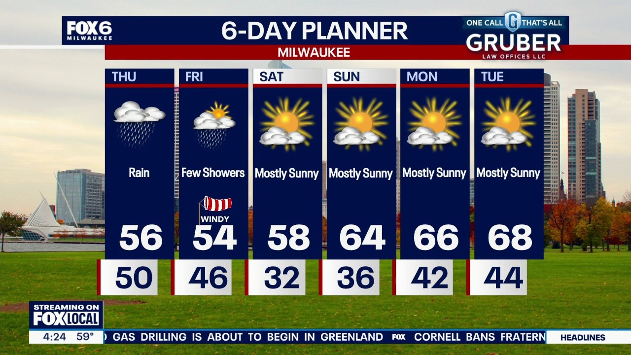 Milwaukee weather: Rainy Thursday ahead