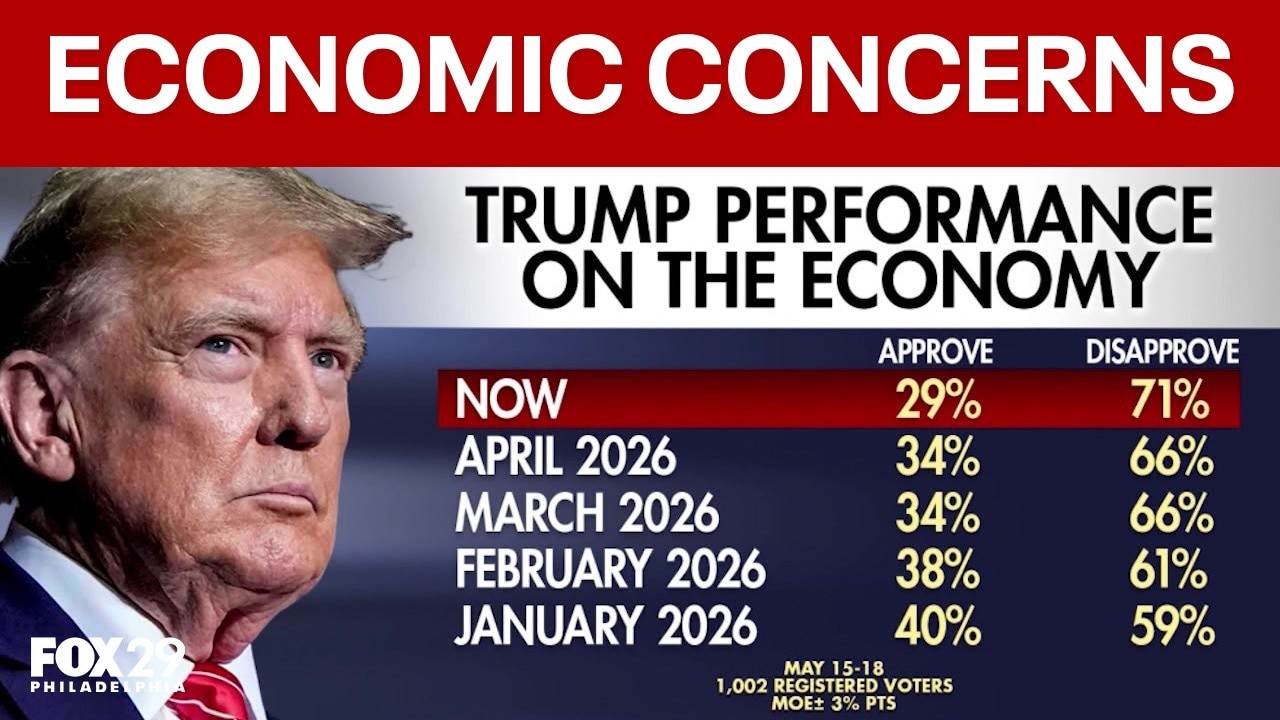 Economic concerns mount as Trump waits on deal with Iran