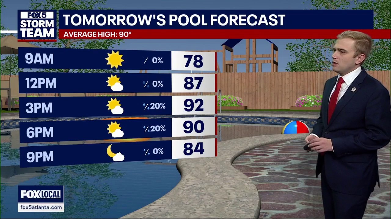 Tuesday afternoon forecast