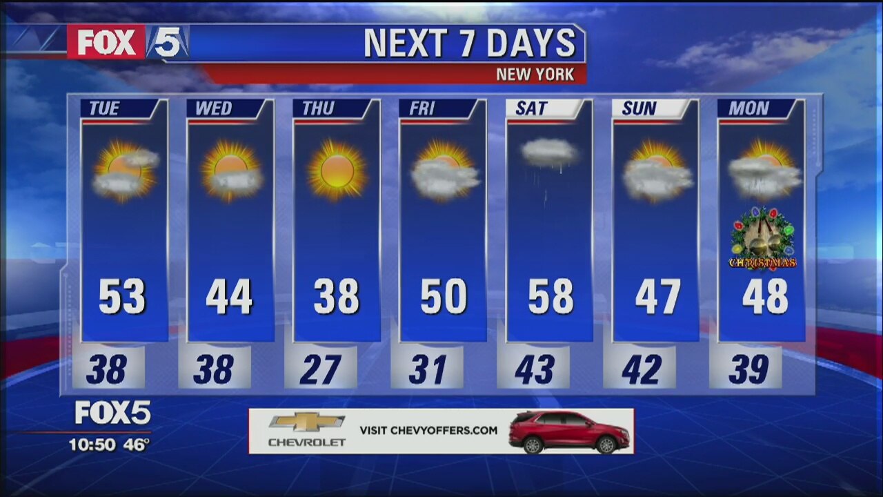 Weather Forecast