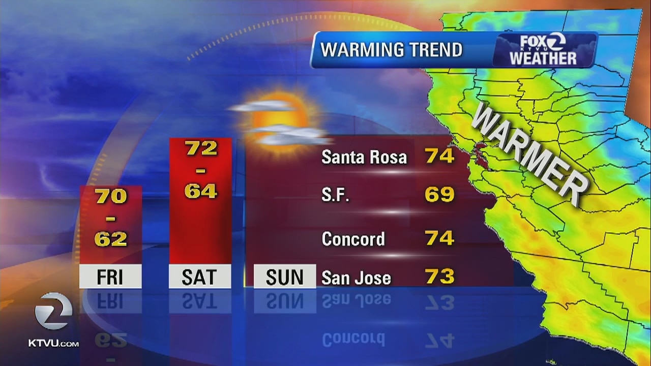 Thursday's forecast: Mostly sunny, nice