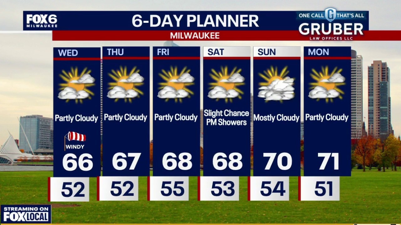 Milwaukee weather: Sunshine and warmer temps return