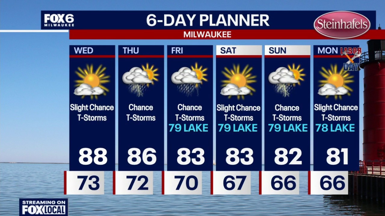 Milwaukee weather: Extreme humidity continues