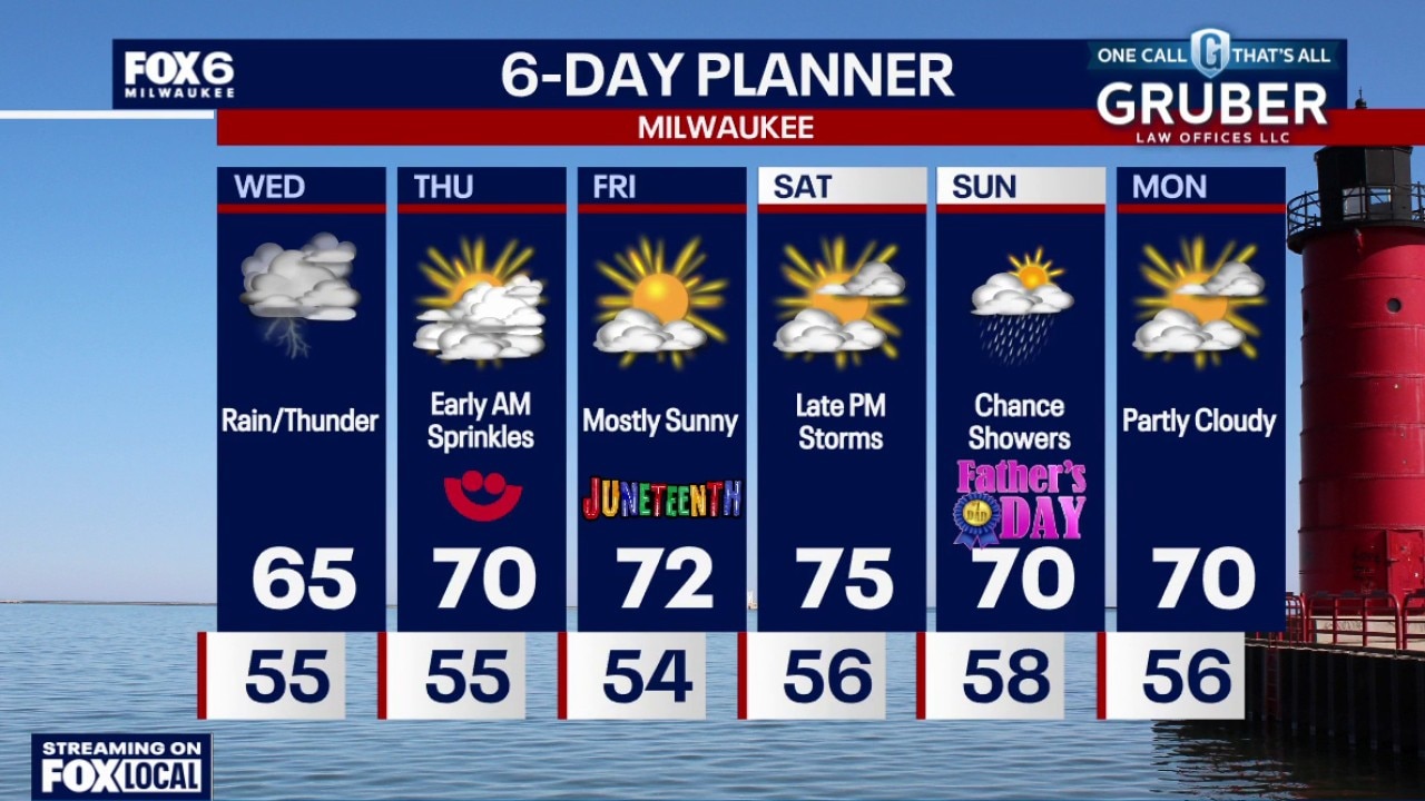 Weather Webcast with Stephanie Barichello