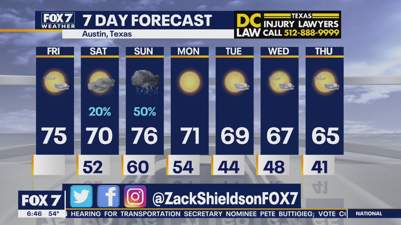 Morning weather forecast for January 22, 2021