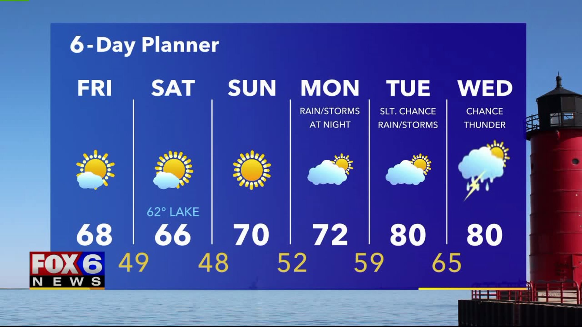 Weather webcast with Rob Haswell