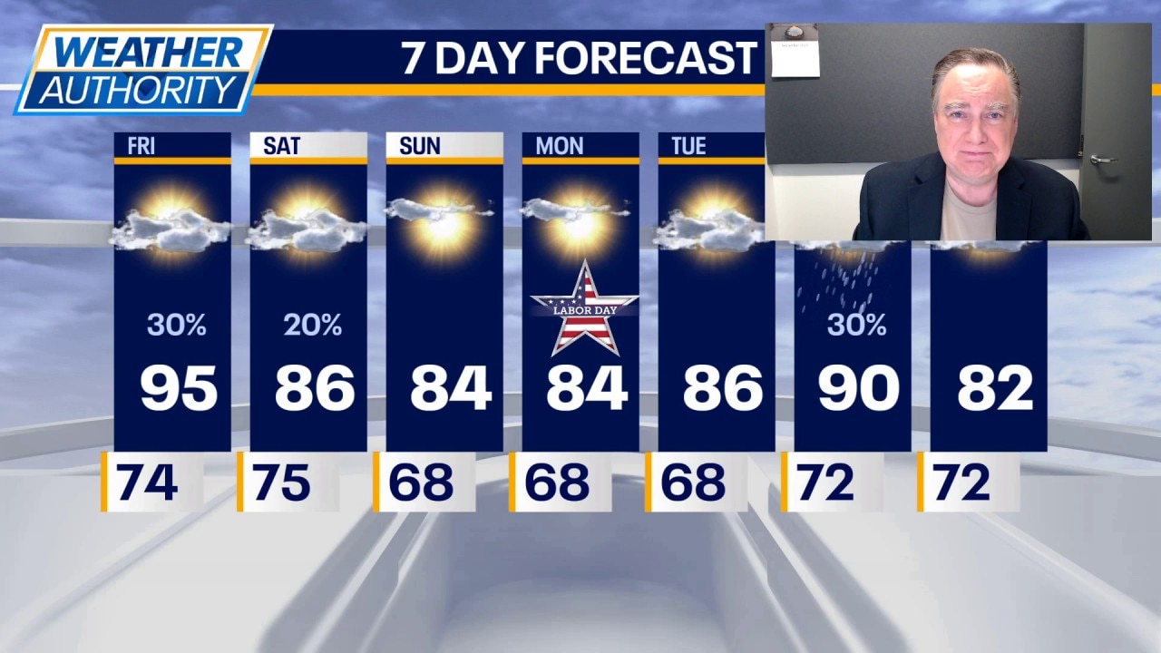 Chicago faces 4th straight day in the 90s; Labor Day preview