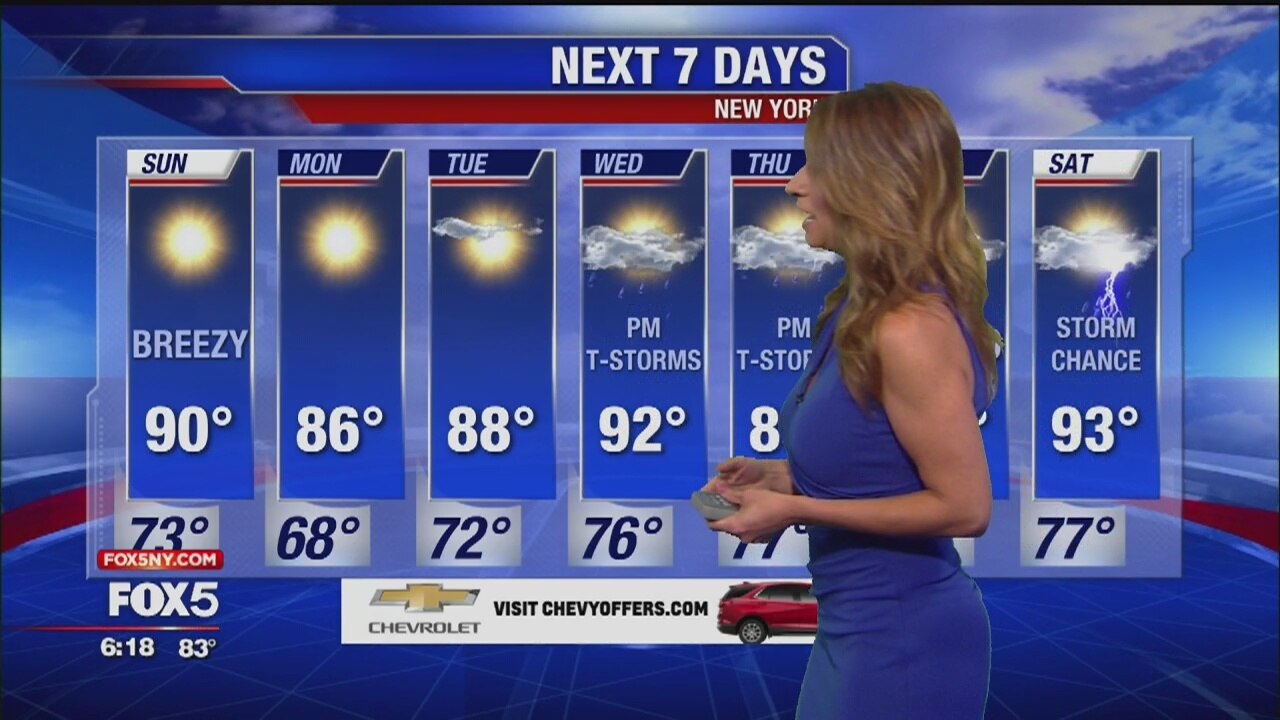 Weather forecast for July 13