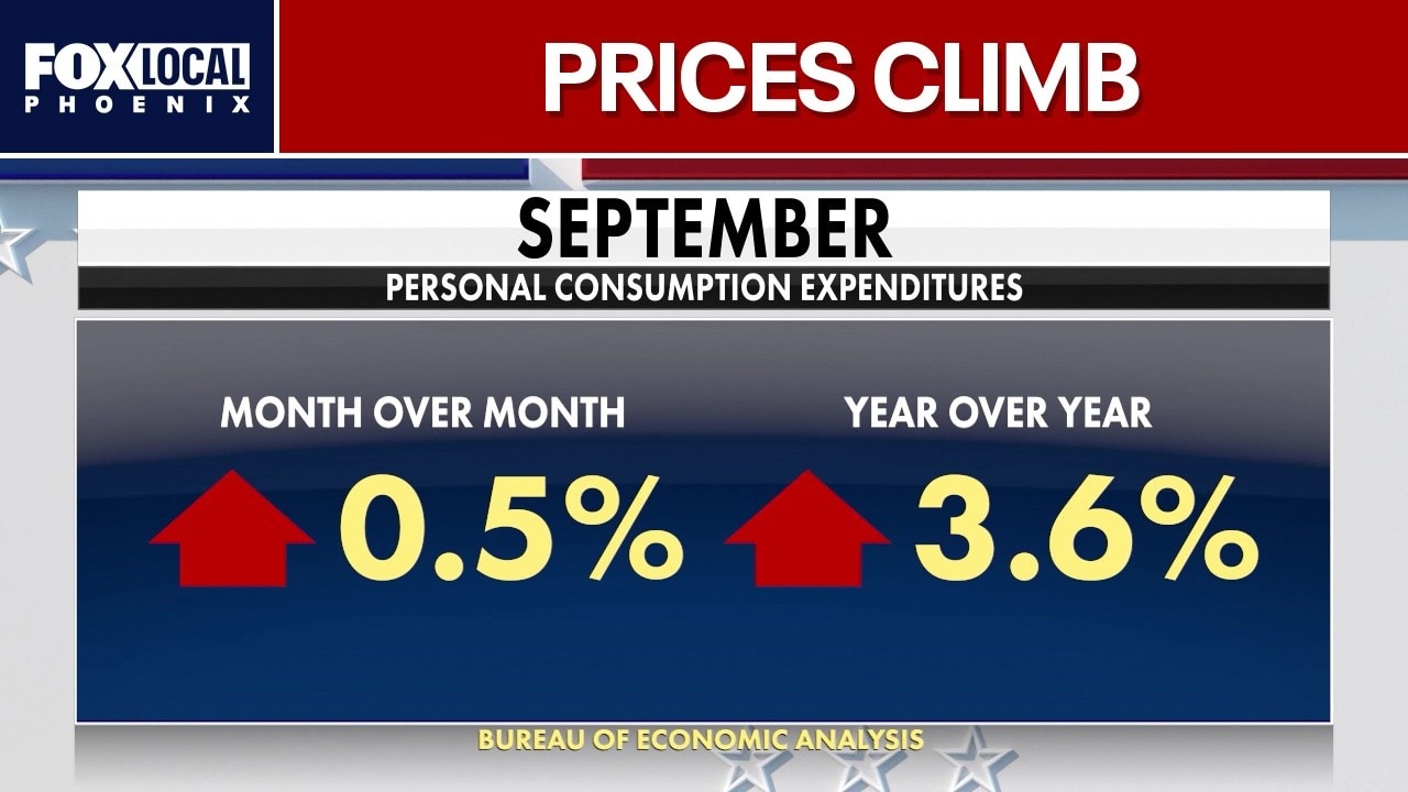 Inflation heats up ahead of midterm elections
