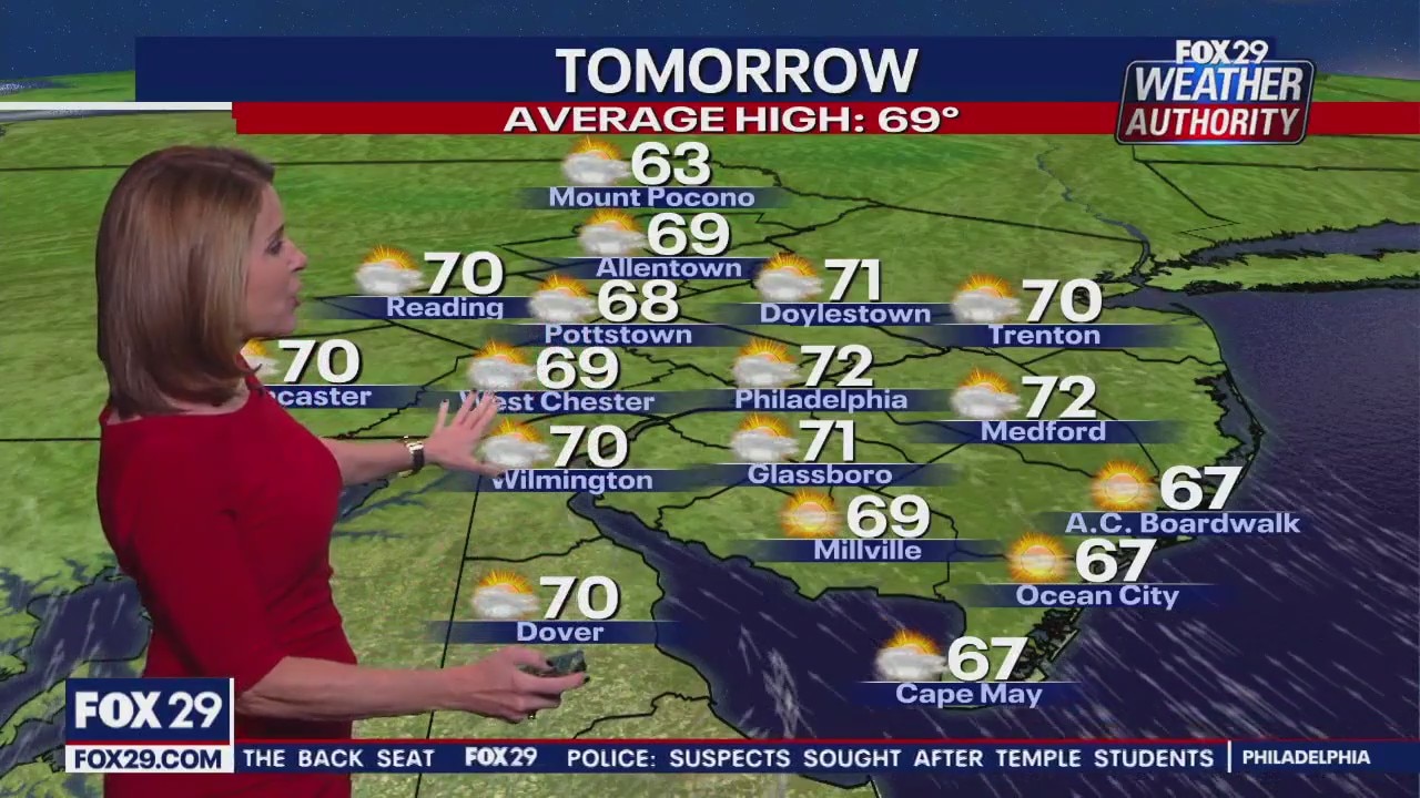 Weather Authority: Tuesday, 6 p.m. update