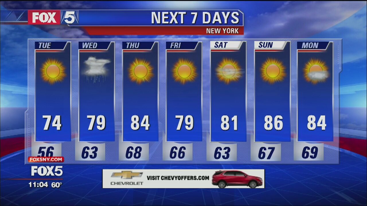 Weather Forecast