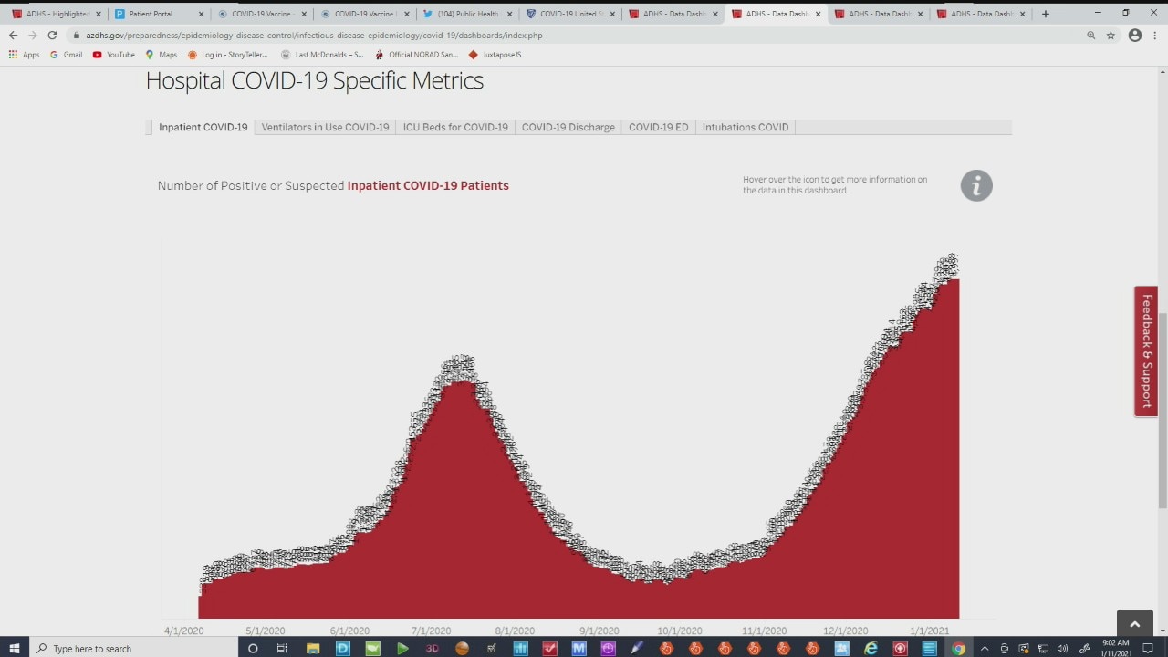 Latest coronavirus numbers in Arizona - 1/11/21