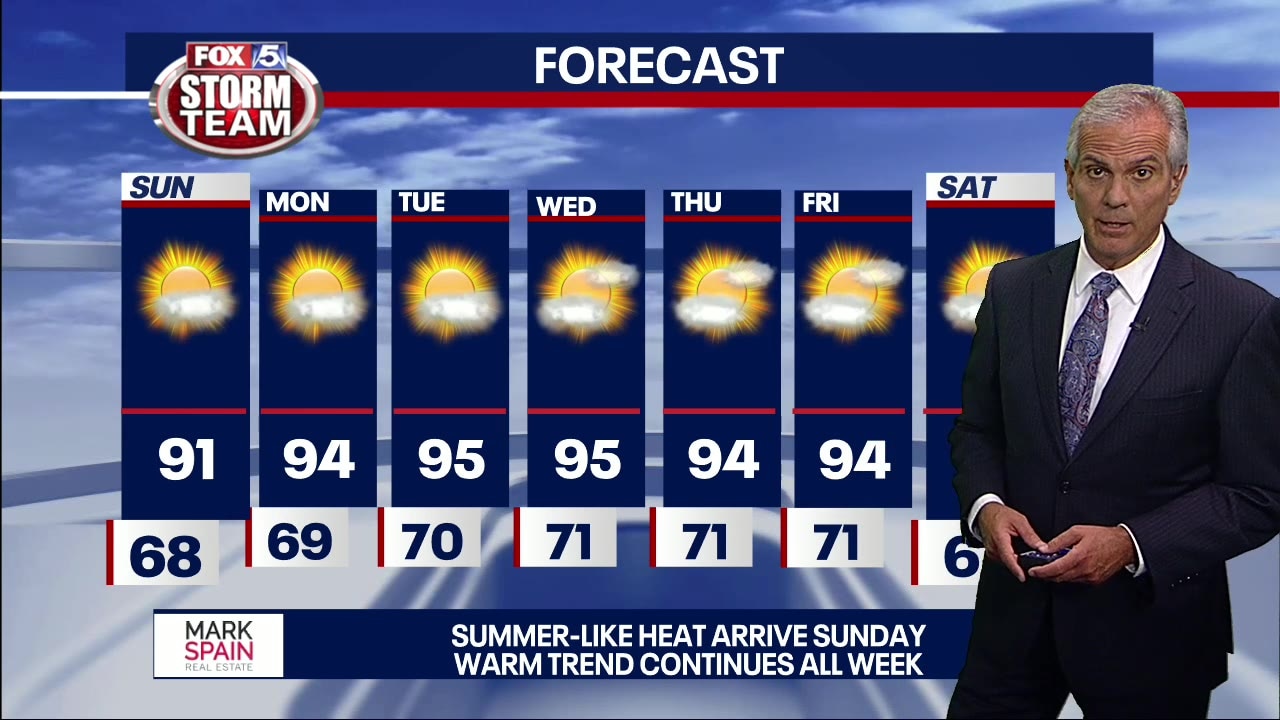 Saturday evening forecast