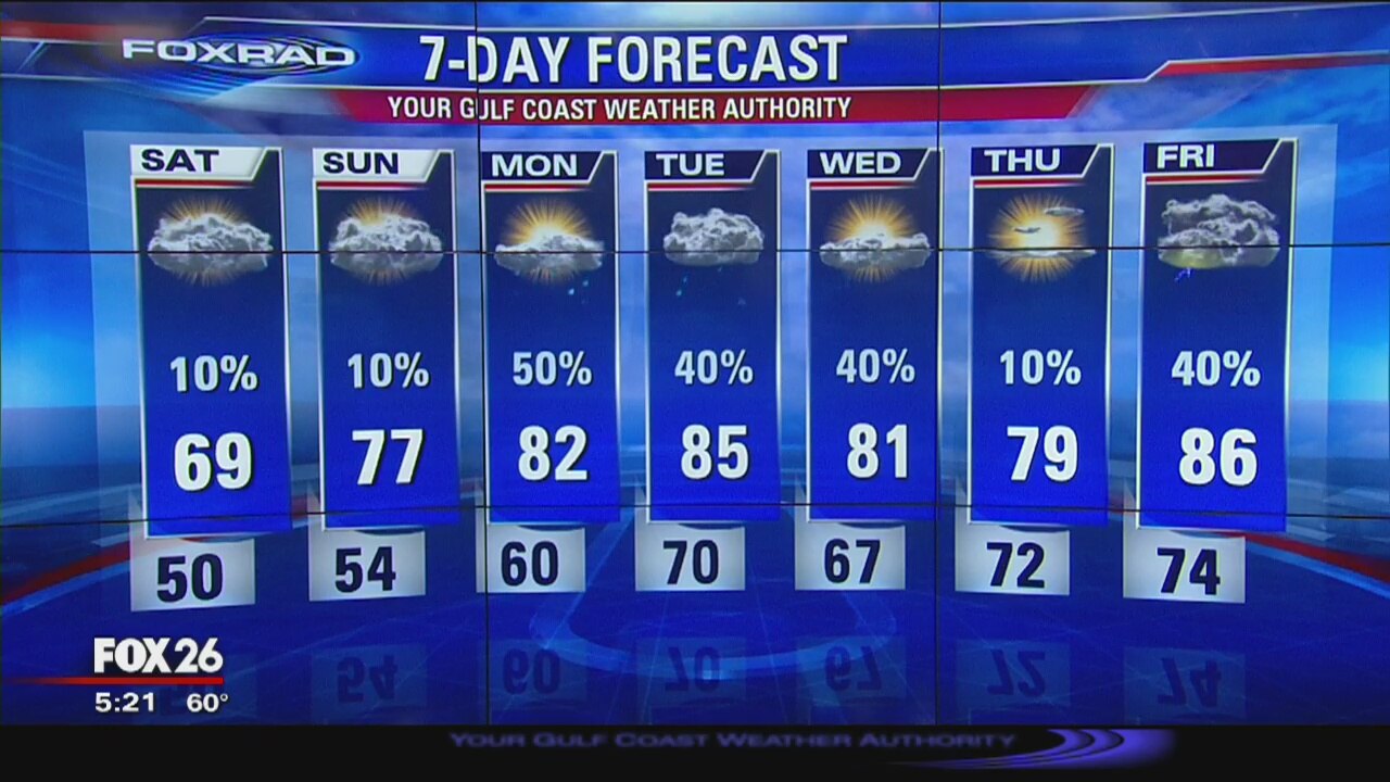 Early Evening Weather Update