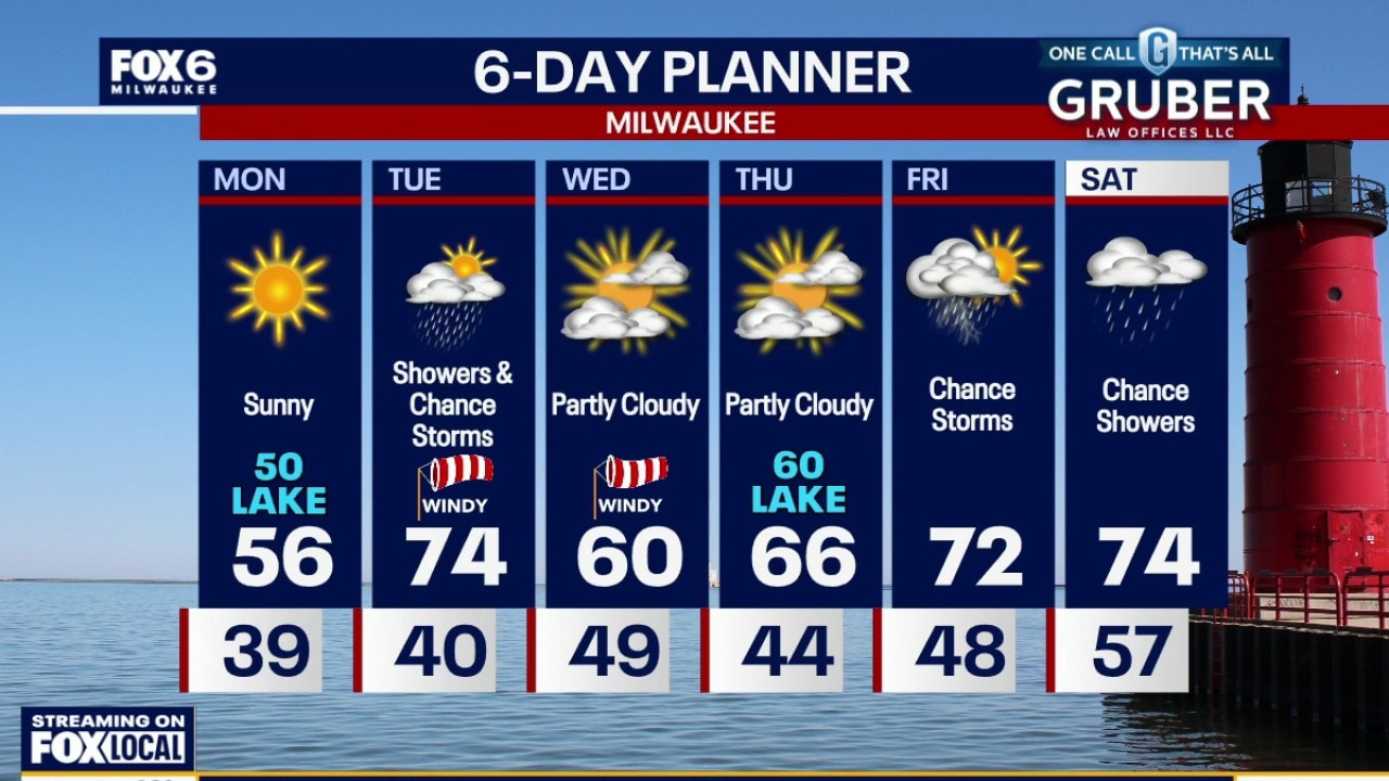 Weather webcast with Stephanie Barichello