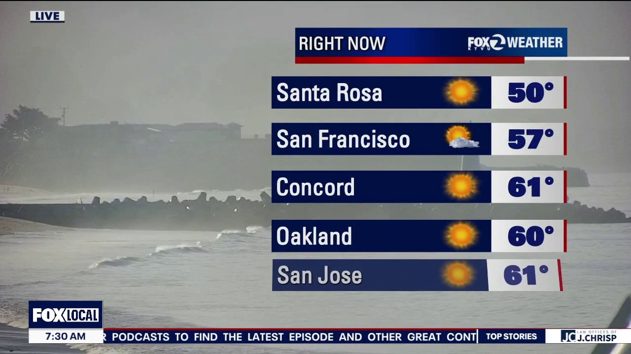 Live News: Fox 2 San Francisco at 7am