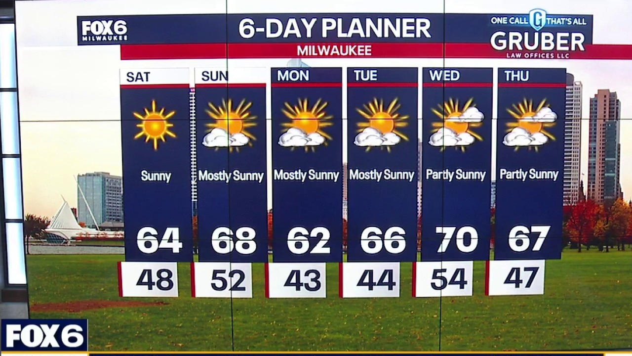 Milwaukee weather: Fall feeling day, sunny and mid 60s