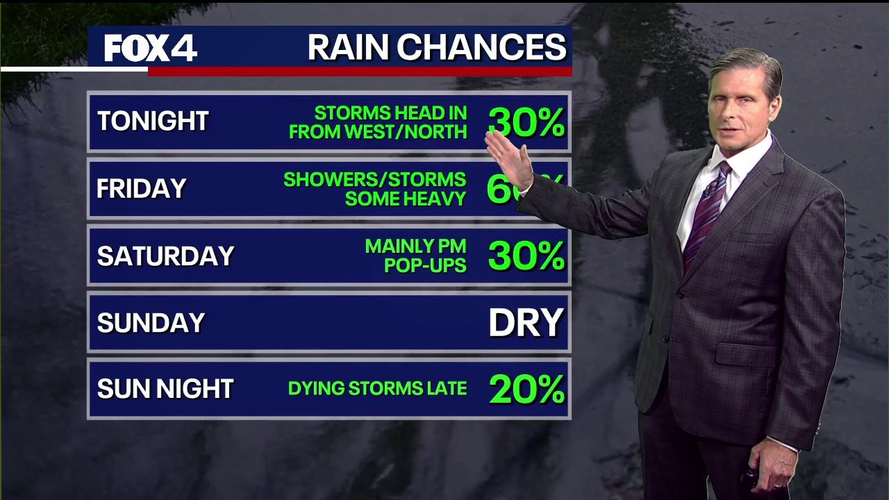 Dallas weather: June 18 overnight forecast
