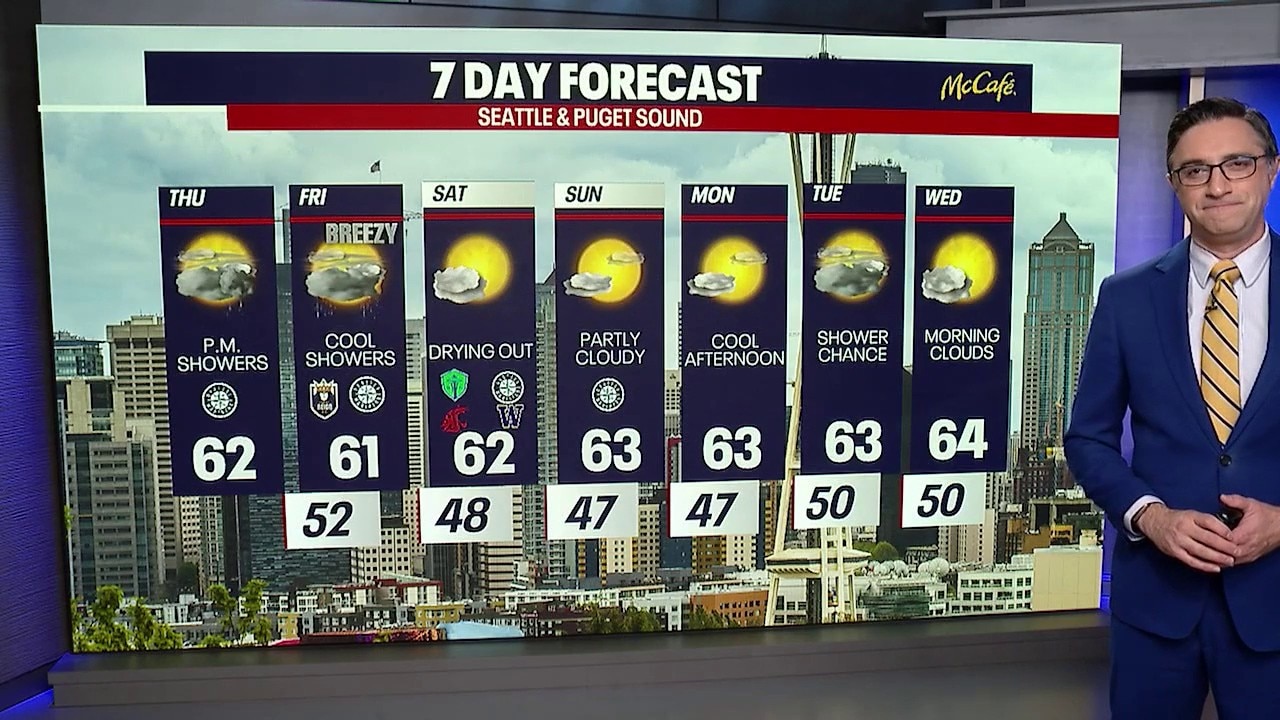 Seattle weather: cooldown coming as rain returns 
