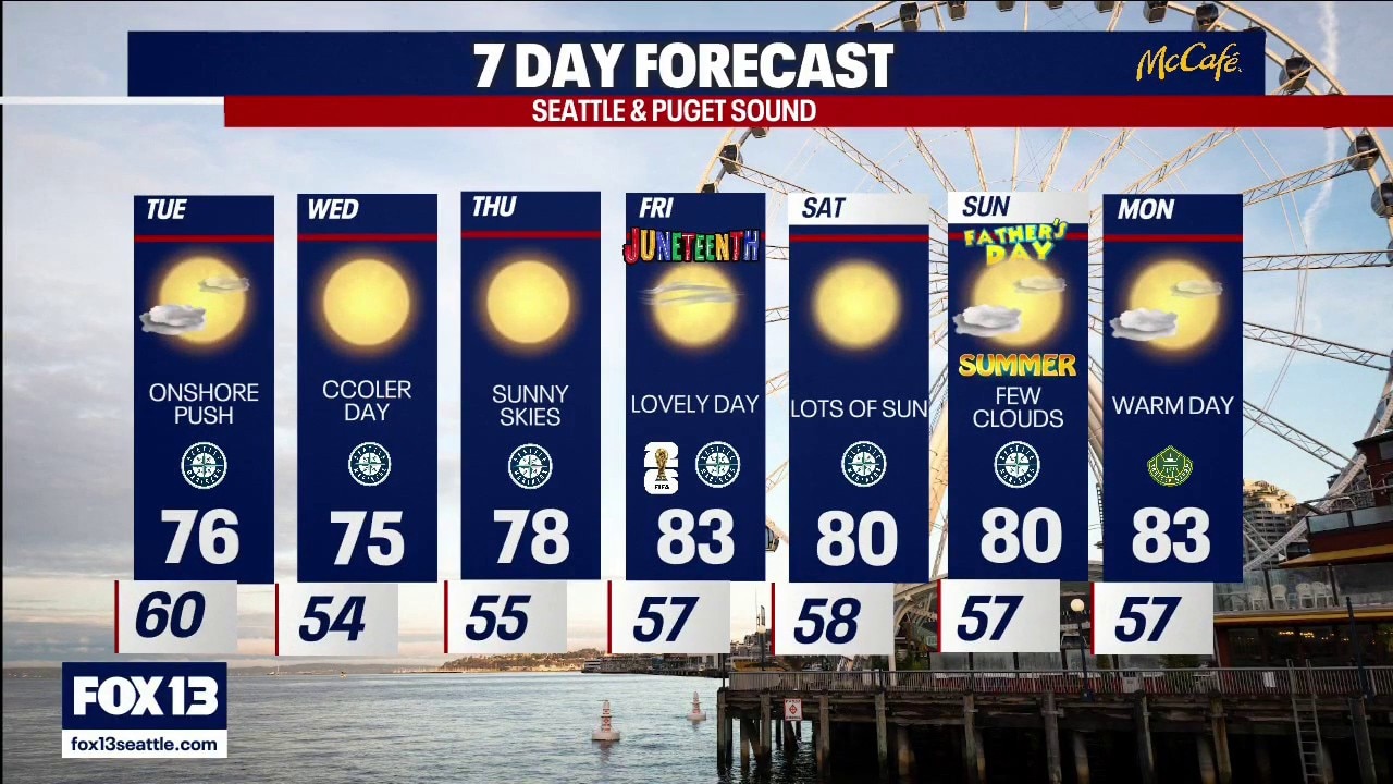 Seattle weather: Cooling down after the heatwave